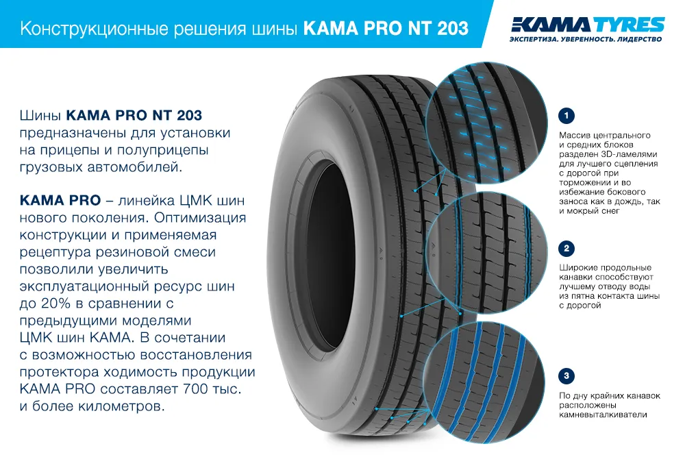 ЦМК шины KAMA PRO NT 203  в Каменке